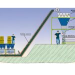 Dynamic-Automatic-Batching-System-2-scaled